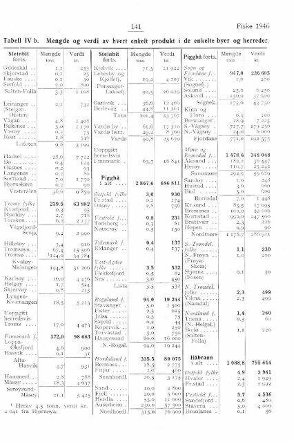 XI 19 1946 - SSB