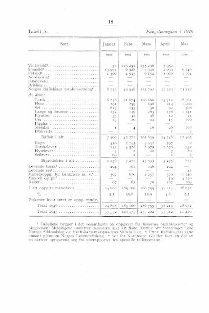 XI 19 1946 - SSB