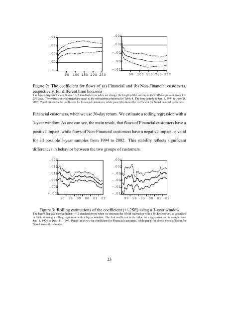 Liquidity provision in the overnight foreign exchange market