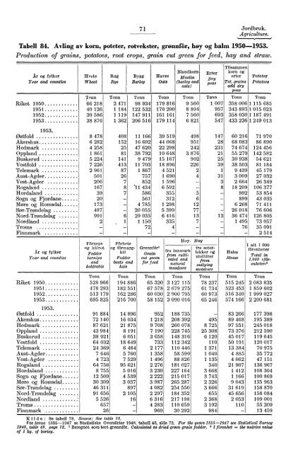 Statistisk Ãrbok for Norge 1954 - Statistisk sentralbyrÃ¥