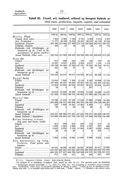 Statistisk Ãrbok for Norge 1954 - Statistisk sentralbyrÃ¥