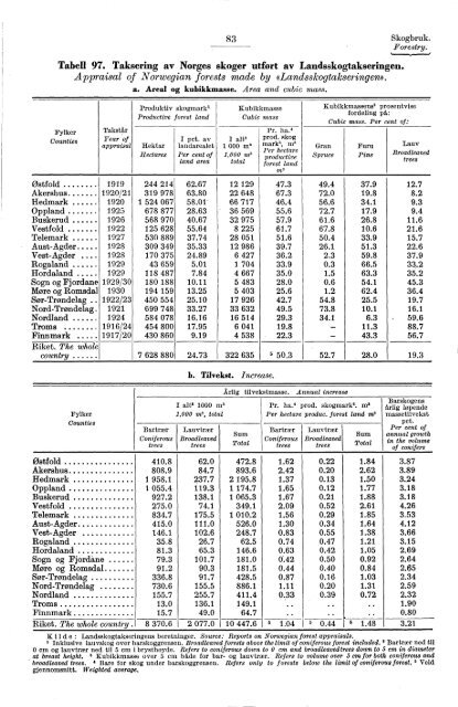 Statistisk Ãrbok for Norge 1954 - Statistisk sentralbyrÃ¥