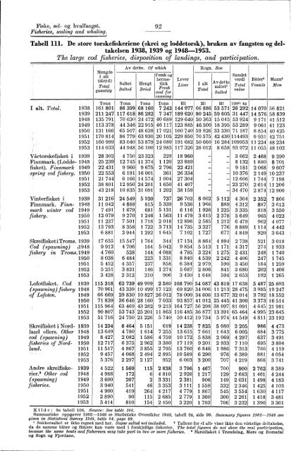 Statistisk Ãrbok for Norge 1954 - Statistisk sentralbyrÃ¥