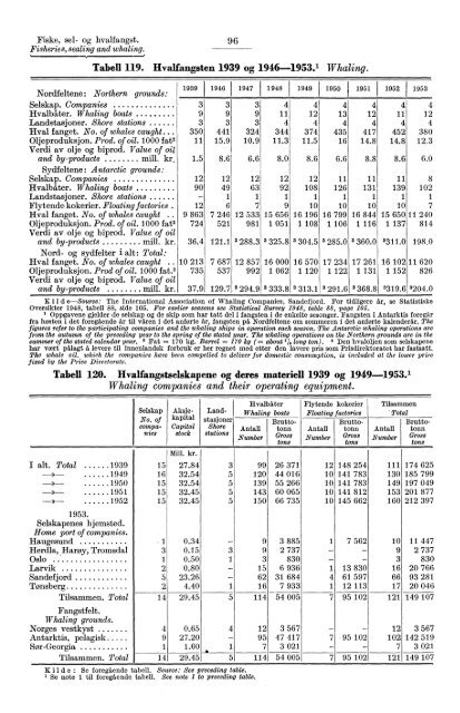 Statistisk Ãrbok for Norge 1954 - Statistisk sentralbyrÃ¥