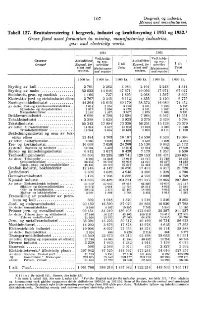 Statistisk Ãrbok for Norge 1954 - Statistisk sentralbyrÃ¥