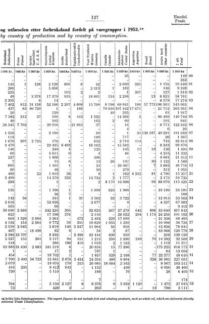 Statistisk Ãrbok for Norge 1954 - Statistisk sentralbyrÃ¥