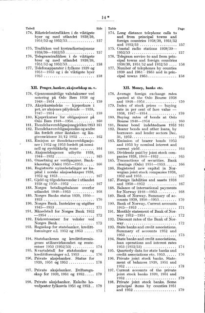 Statistisk Ãrbok for Norge 1954 - Statistisk sentralbyrÃ¥