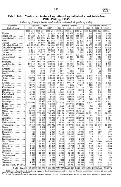 Statistisk Ãrbok for Norge 1954 - Statistisk sentralbyrÃ¥