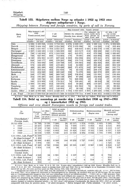 Statistisk Ãrbok for Norge 1954 - Statistisk sentralbyrÃ¥