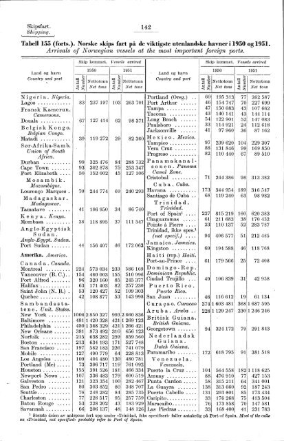 Statistisk Ãrbok for Norge 1954 - Statistisk sentralbyrÃ¥