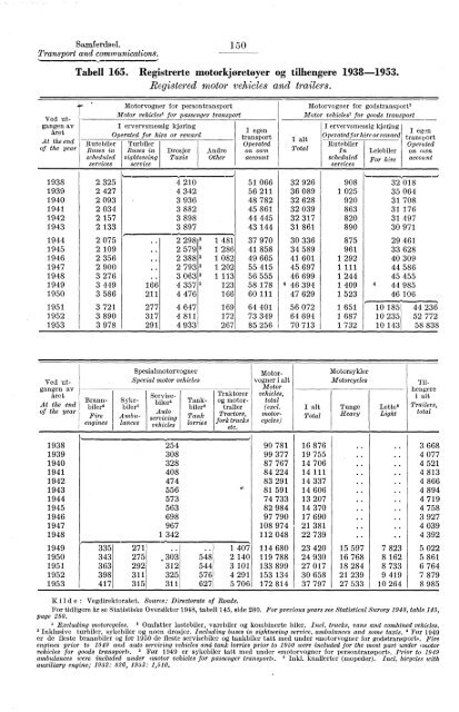 Statistisk Ãrbok for Norge 1954 - Statistisk sentralbyrÃ¥