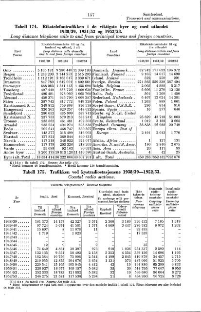 Statistisk Ãrbok for Norge 1954 - Statistisk sentralbyrÃ¥