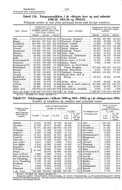 Statistisk Ãrbok for Norge 1954 - Statistisk sentralbyrÃ¥