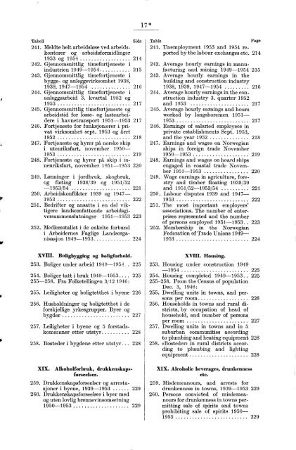 Statistisk Ãrbok for Norge 1954 - Statistisk sentralbyrÃ¥