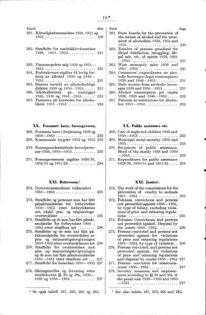 Statistisk Ãrbok for Norge 1954 - Statistisk sentralbyrÃ¥