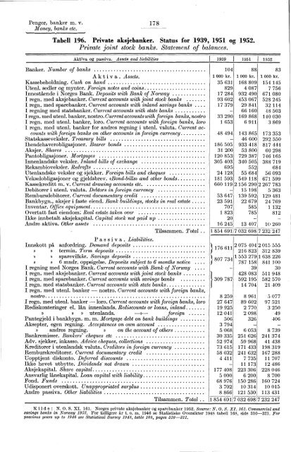 Statistisk Ãrbok for Norge 1954 - Statistisk sentralbyrÃ¥