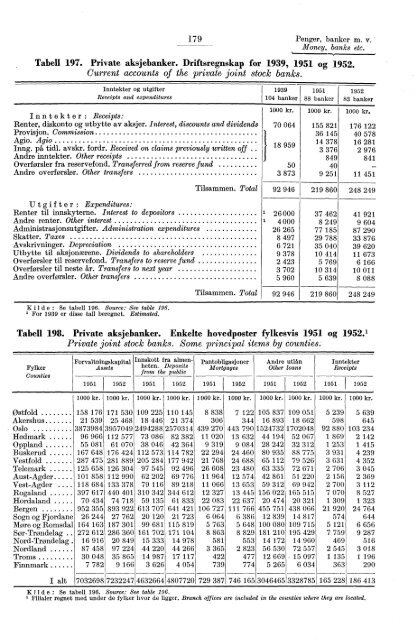 Statistisk Ãrbok for Norge 1954 - Statistisk sentralbyrÃ¥