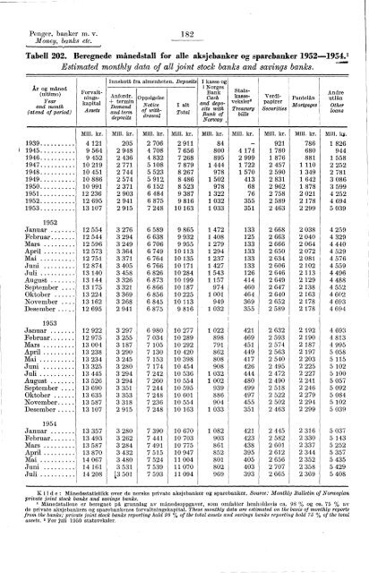Statistisk Ãrbok for Norge 1954 - Statistisk sentralbyrÃ¥