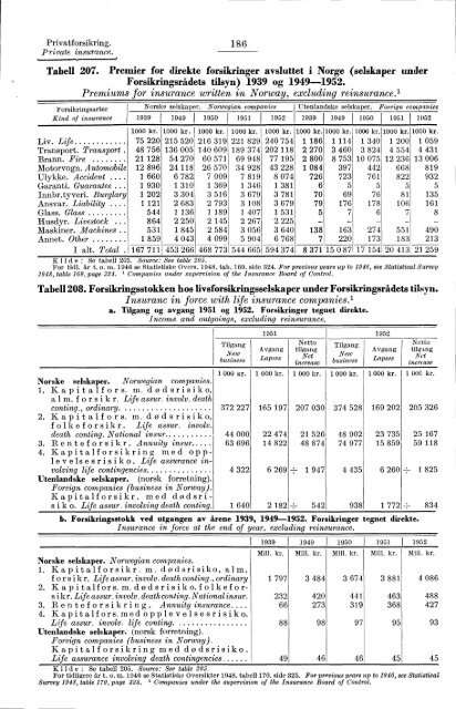 Statistisk Ãrbok for Norge 1954 - Statistisk sentralbyrÃ¥