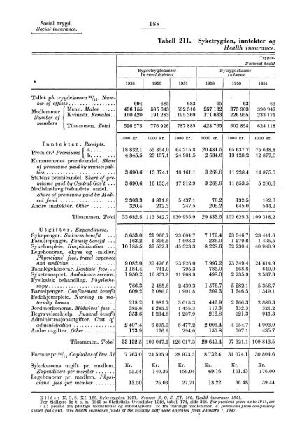 Statistisk Ãrbok for Norge 1954 - Statistisk sentralbyrÃ¥