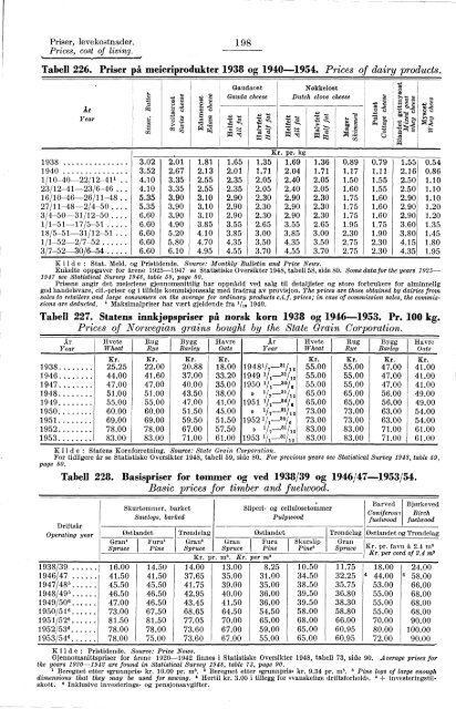 Statistisk Ãrbok for Norge 1954 - Statistisk sentralbyrÃ¥