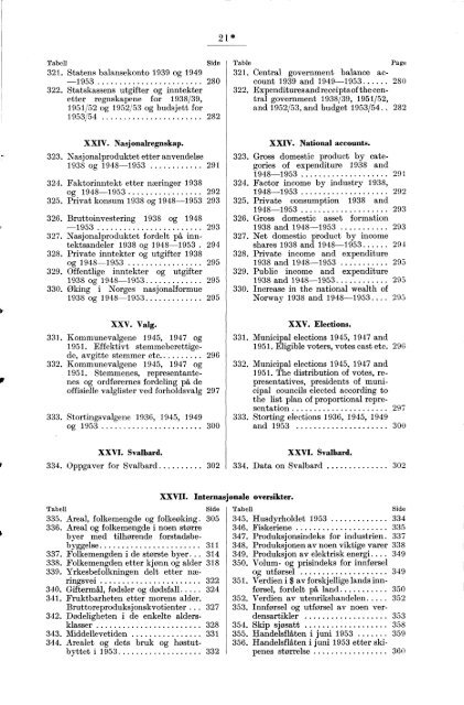 Statistisk Ãrbok for Norge 1954 - Statistisk sentralbyrÃ¥