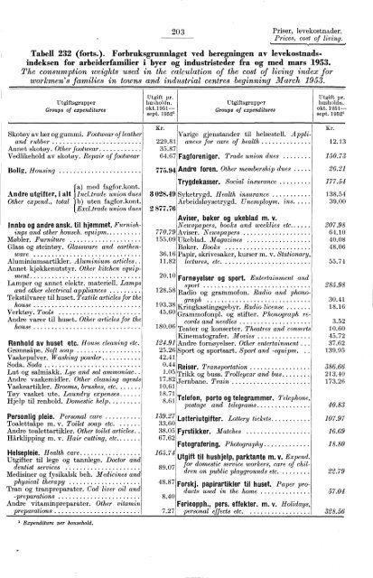 Statistisk Ãrbok for Norge 1954 - Statistisk sentralbyrÃ¥