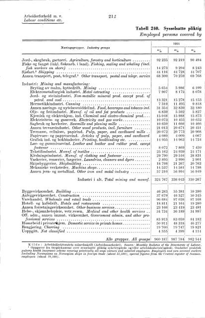 Statistisk Ãrbok for Norge 1954 - Statistisk sentralbyrÃ¥