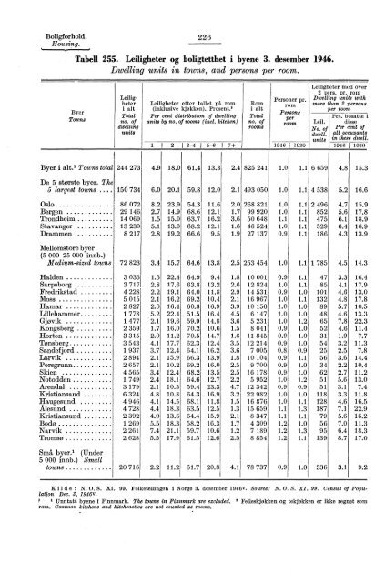 Statistisk Ãrbok for Norge 1954 - Statistisk sentralbyrÃ¥