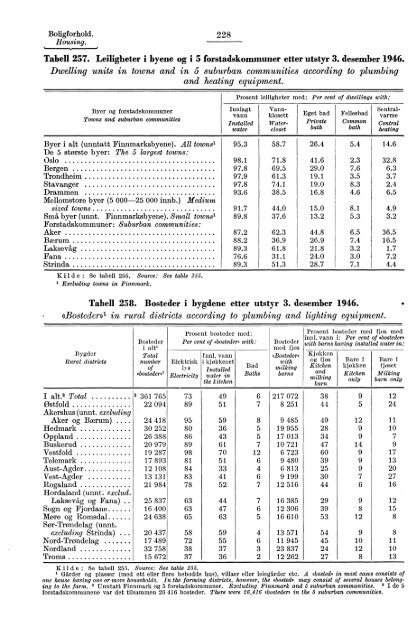 Statistisk Ãrbok for Norge 1954 - Statistisk sentralbyrÃ¥