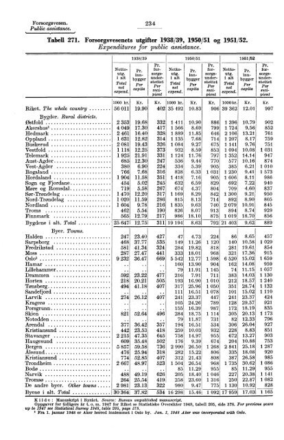 Statistisk Ãrbok for Norge 1954 - Statistisk sentralbyrÃ¥