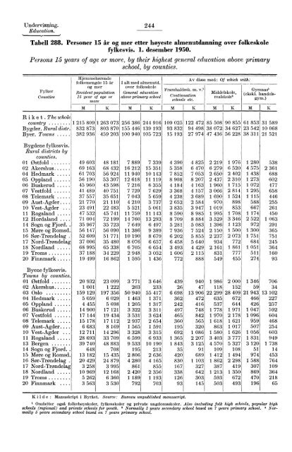 Statistisk Ãrbok for Norge 1954 - Statistisk sentralbyrÃ¥