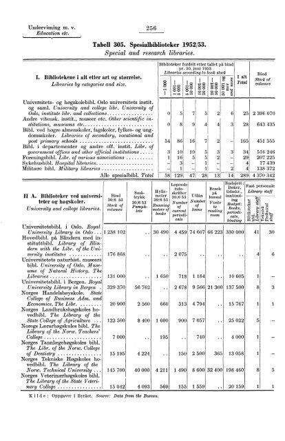 Statistisk Ãrbok for Norge 1954 - Statistisk sentralbyrÃ¥