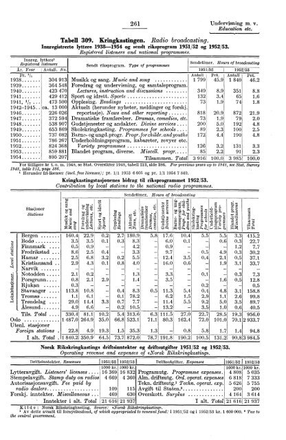 Statistisk Ãrbok for Norge 1954 - Statistisk sentralbyrÃ¥