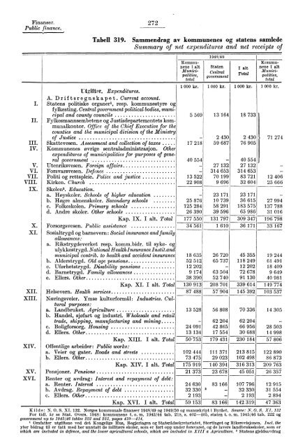 Statistisk Ãrbok for Norge 1954 - Statistisk sentralbyrÃ¥