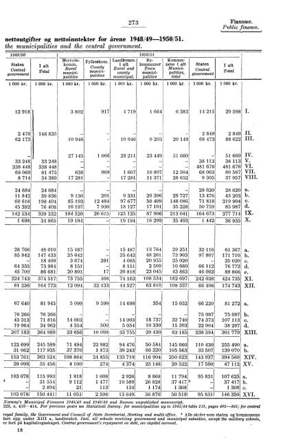 Statistisk Ãrbok for Norge 1954 - Statistisk sentralbyrÃ¥