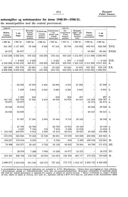 Statistisk Ãrbok for Norge 1954 - Statistisk sentralbyrÃ¥