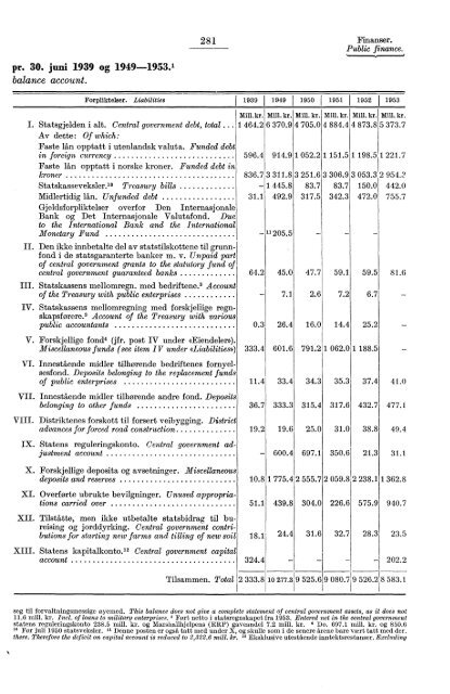 Statistisk Ãrbok for Norge 1954 - Statistisk sentralbyrÃ¥