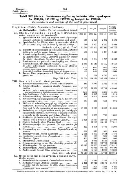 Statistisk Ãrbok for Norge 1954 - Statistisk sentralbyrÃ¥