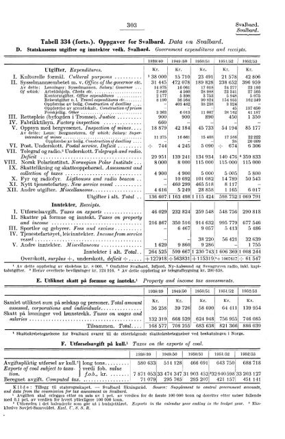 Statistisk Ãrbok for Norge 1954 - Statistisk sentralbyrÃ¥