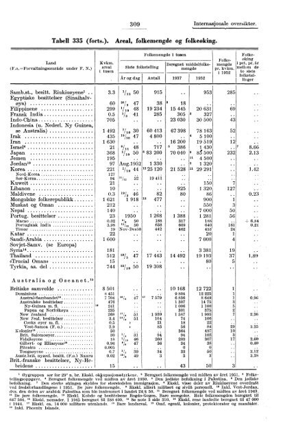 Statistisk Ãrbok for Norge 1954 - Statistisk sentralbyrÃ¥