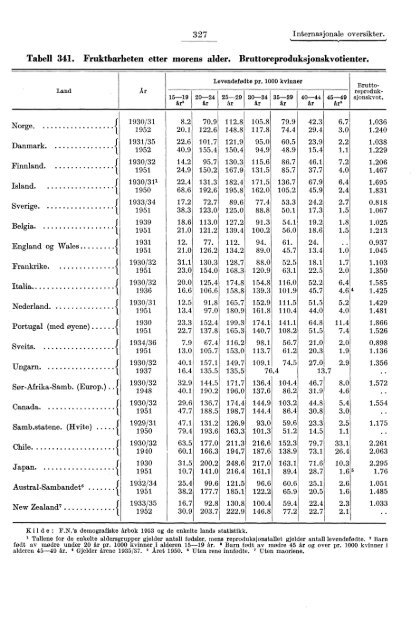 Statistisk Ãrbok for Norge 1954 - Statistisk sentralbyrÃ¥