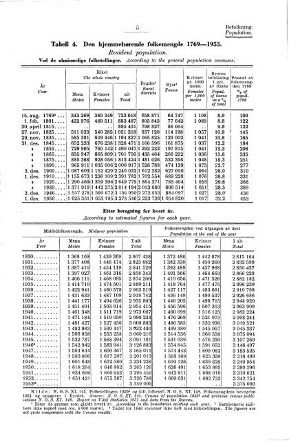 Statistisk Ãrbok for Norge 1954 - Statistisk sentralbyrÃ¥