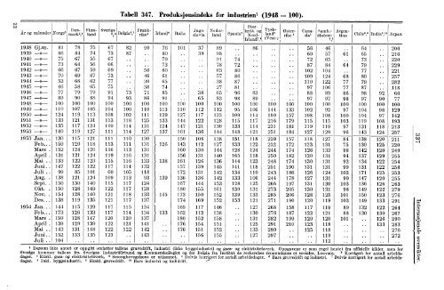 Statistisk Ãrbok for Norge 1954 - Statistisk sentralbyrÃ¥