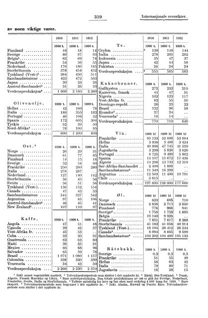 Statistisk Ãrbok for Norge 1954 - Statistisk sentralbyrÃ¥