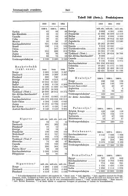 Statistisk Ãrbok for Norge 1954 - Statistisk sentralbyrÃ¥