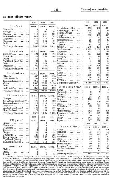 Statistisk Ãrbok for Norge 1954 - Statistisk sentralbyrÃ¥