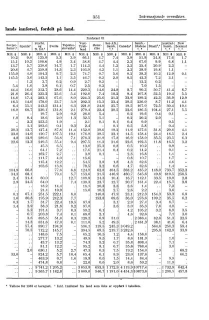 Statistisk Ãrbok for Norge 1954 - Statistisk sentralbyrÃ¥