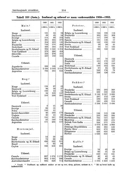 Statistisk Ãrbok for Norge 1954 - Statistisk sentralbyrÃ¥