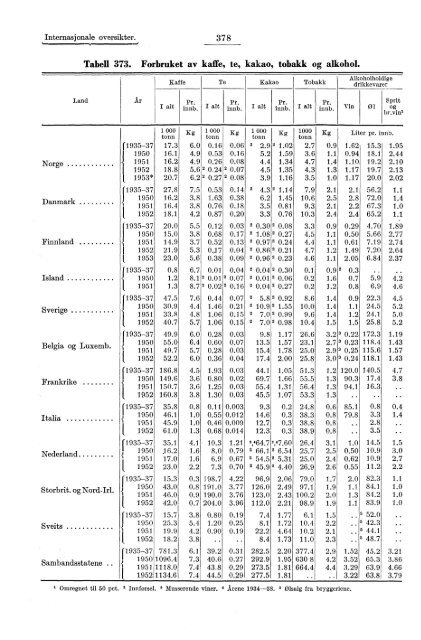 Statistisk Ãrbok for Norge 1954 - Statistisk sentralbyrÃ¥